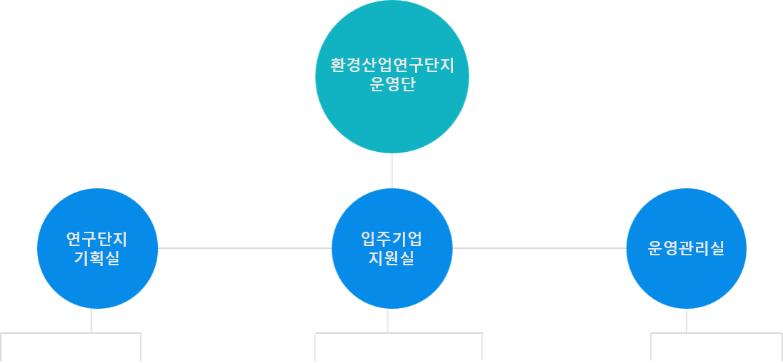 조직도